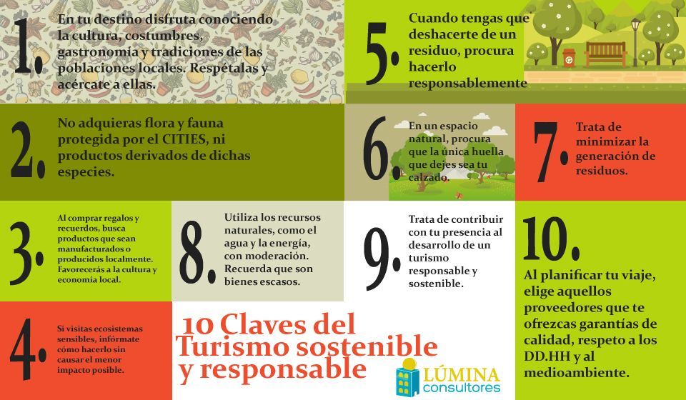 Infografía turismo sostenible